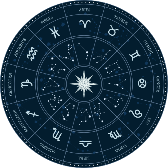 Birth Chart & Horoscope Analysis consultation