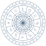 Kundli Matching consultation