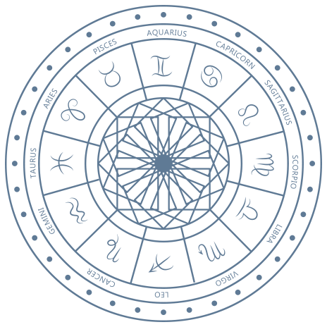 Kundli Matching consultation